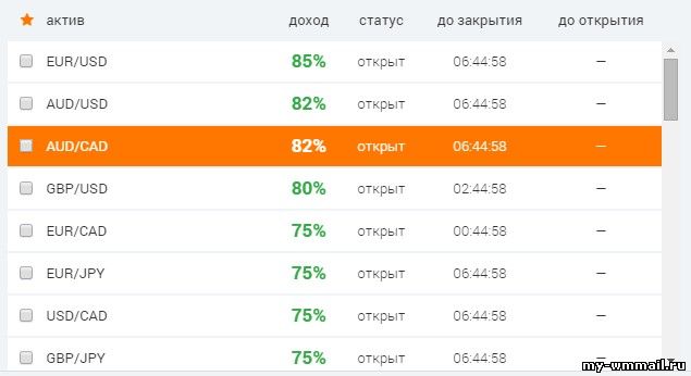 Как заработать на IQoption?