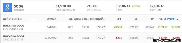 Заработок на акциях с Etoro