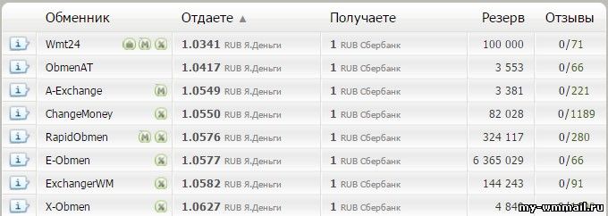 Как превратить электронные деньги в бумажные?