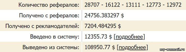 Как стимулировать рефералов к активности - бонусы и конкурсы