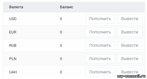 Торговля криптовалютой для начинающих - первые шаги к заработку