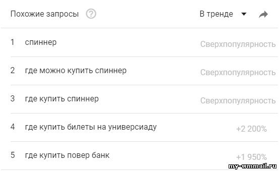 Заработок на одностраничных сайтах по системе дропшиппинга