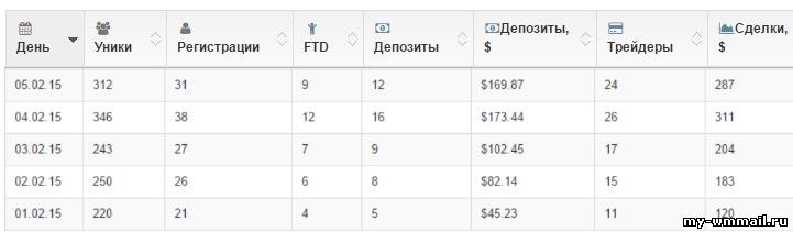 Привлекай трейдеров на Binomo и зарабатывай
