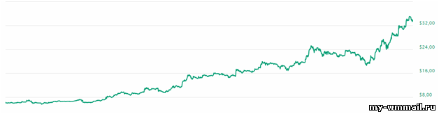 Как заработать Биткоины и другие криптовалюты без вложений