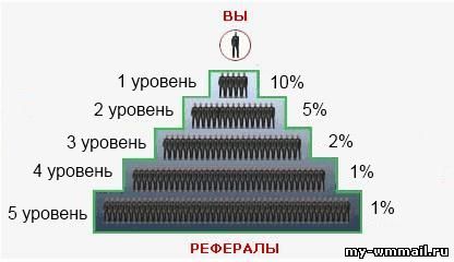 Заработок на Wmmail