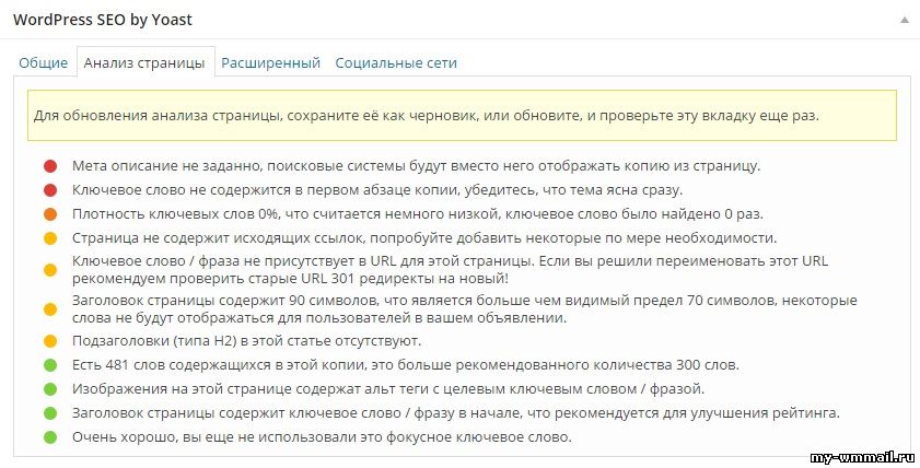Написание статей для сайта WordPress и публикация