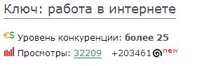Что такое семантическое ядро?