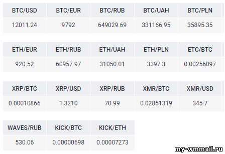 Торговля криптовалютой для начинающих - первые шаги к заработку