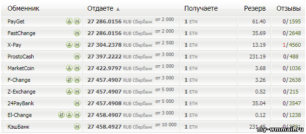 Где выгодно купить Эфириум за рубли или доллары