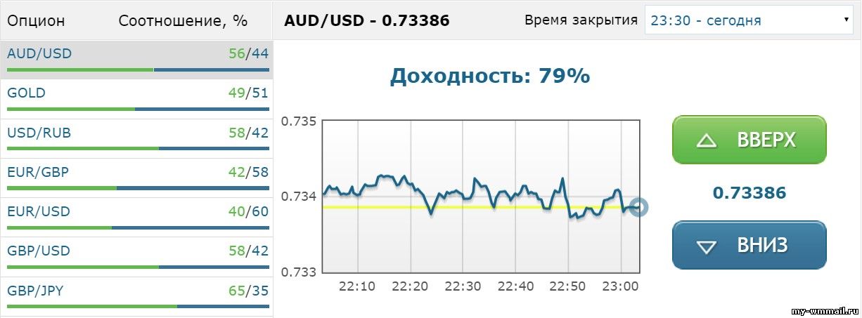 Где подработать на выходных через интернет?