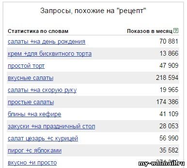 3 способа заработать на рецептах в интернете