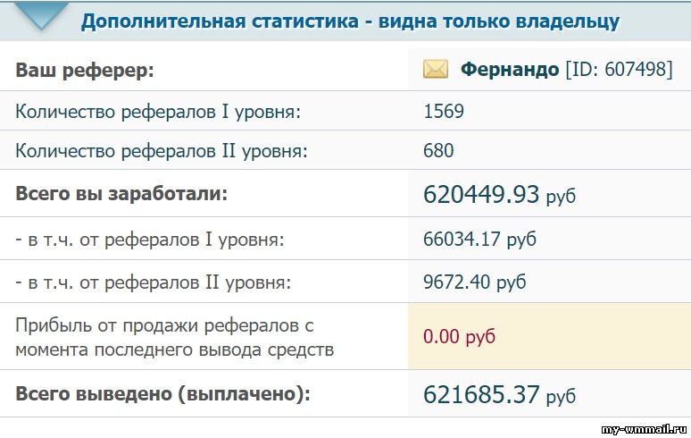сколько можно заработать в Seosprint