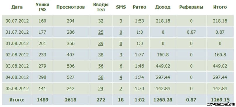 Как заработать на арбитраже трафика?