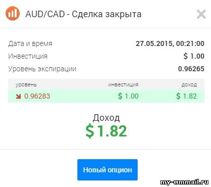Как заработать на IQoption?