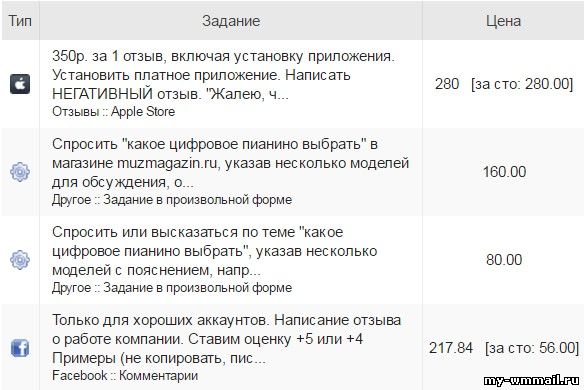 Заработок на написании комментариев