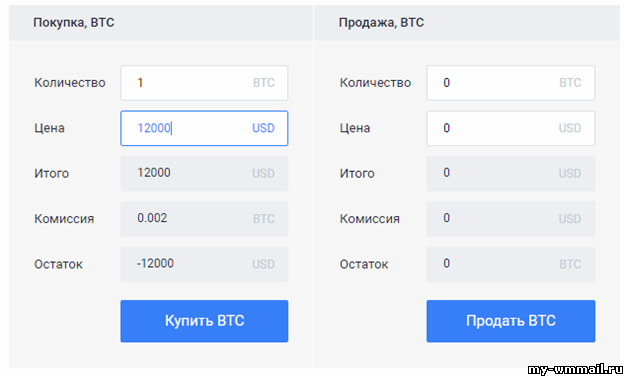 Торговля криптовалютой для начинающих - первые шаги к заработку
