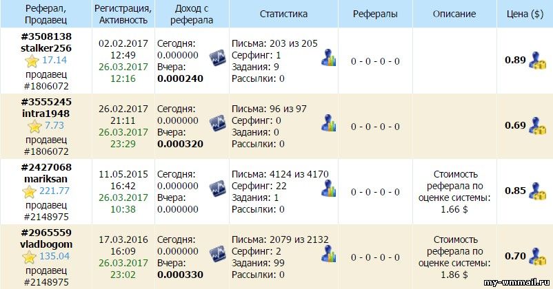Тонкости и хитрости заработка на WMmail