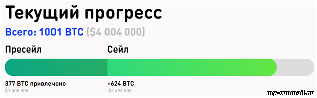 Заработок на инвестициях в спортсменов на Tokenstars