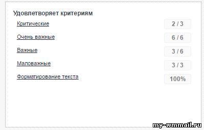 Написание статей для сайта WordPress и публикация