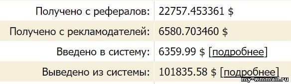 Заработок на партнерских программах - лучшие 35 партнёрки