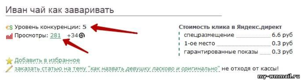 Правильный подбор ключевых слов