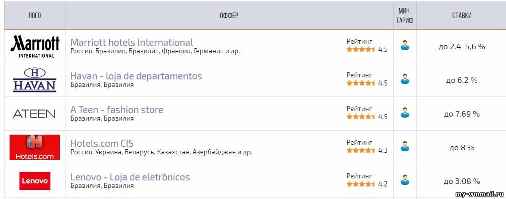 Возможности Seosprint для исполнителя и рекламодателя