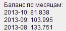 Биржа статей TextSale