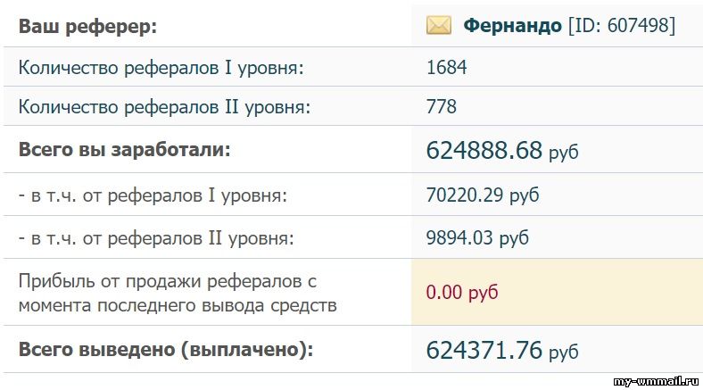 сколько можно заработать в интернете