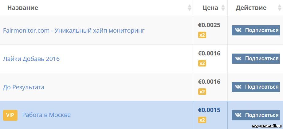 Способы как заработать на PayPal