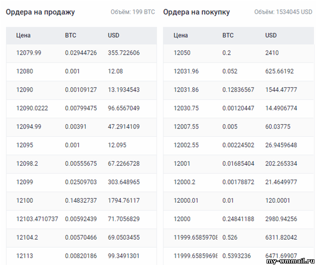Торговля криптовалютой для начинающих - первые шаги к заработку