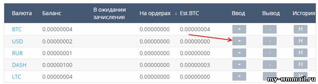 Где выгодно купить Эфириум за рубли или доллары