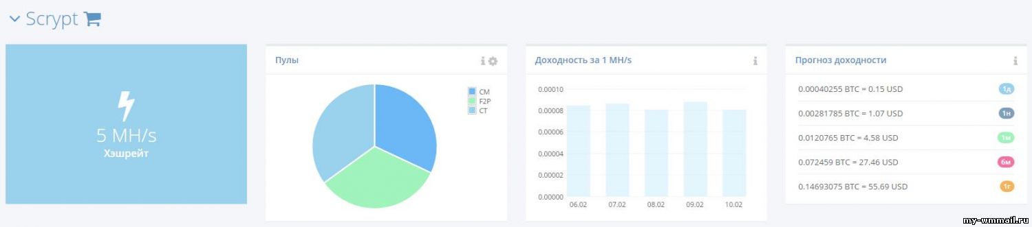 Программы для автоматического заработка