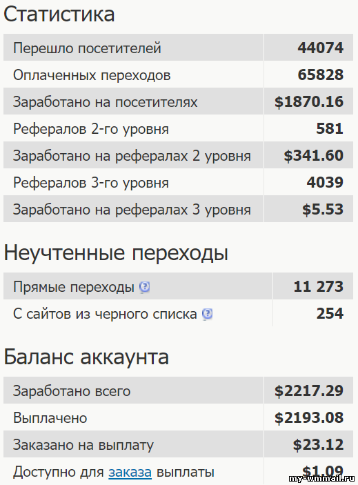 BestChange заработок
