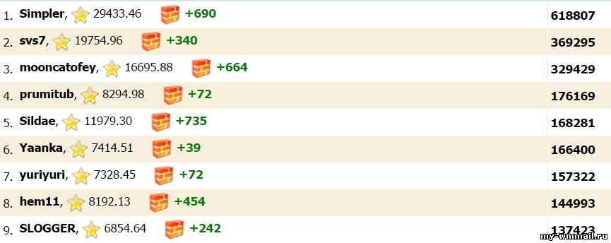 Самые простые способы заработка на Wmmail