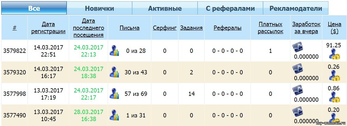 Биржа рефералов на wmmail
