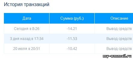 Заработок с Sendsey на скайпе