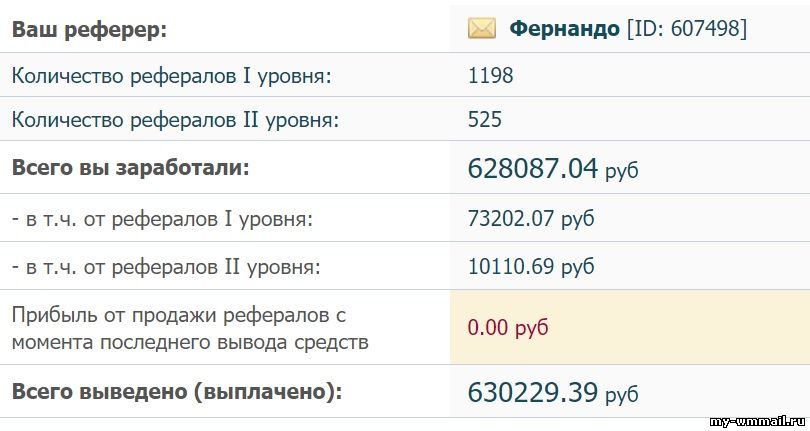 Возможности Seosprint для исполнителя и рекламодателя