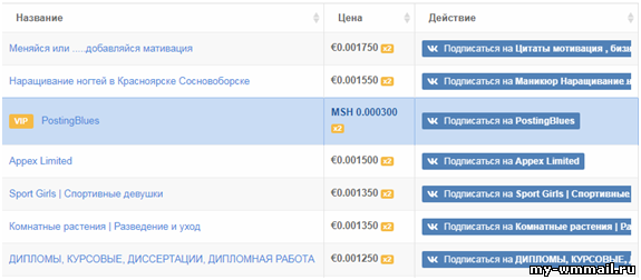 Американские сайты для заработка в интернете