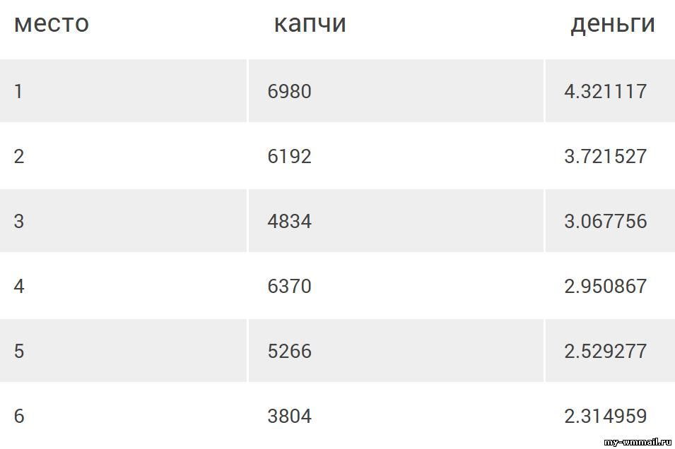 Заработок на капче с Kolotibablo