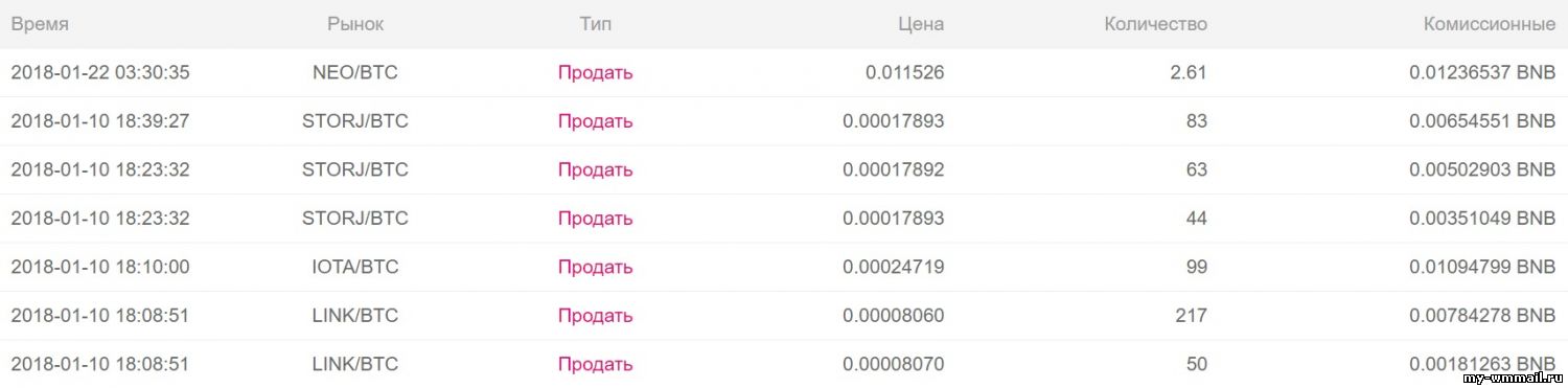 Торговля криптовалютой для начинающих - первые шаги к заработку