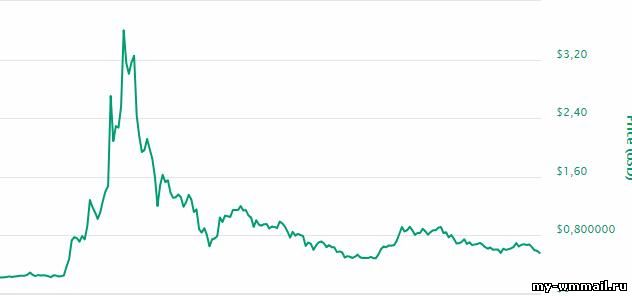 Программы для автоматического заработка