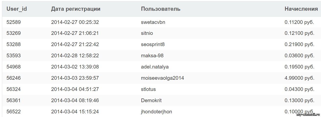 30 партнерских программ для заработка на рефералах, покупателях, клиентах