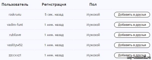 Заработок с Sendsey на скайпе