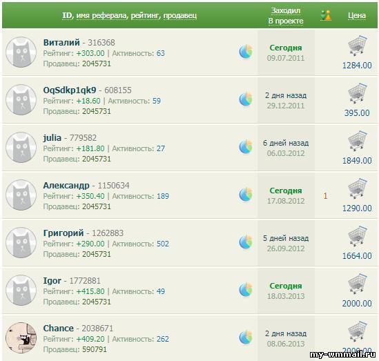 Возможности Seosprint для исполнителя и рекламодателя