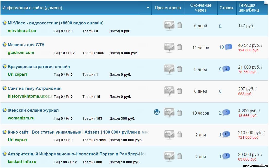 Продажа сайта через сервис Telderi