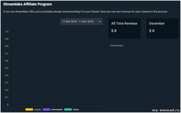 Партнерская программа Streamlabs OBS - заработок по 1$ за установку