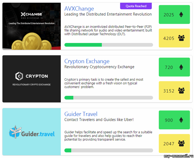 Как заработать Биткоины и другие криптовалюты без вложений