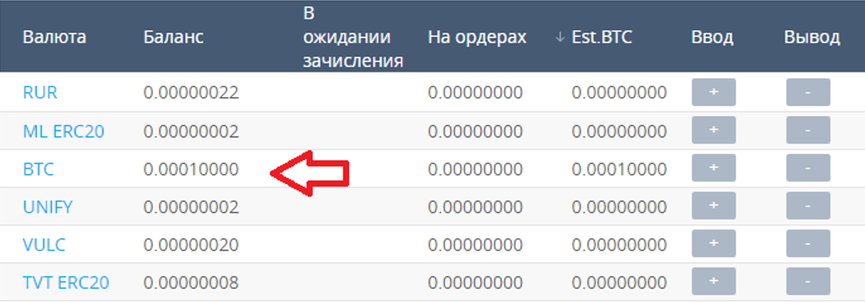 Куда вложить деньги под проценты?