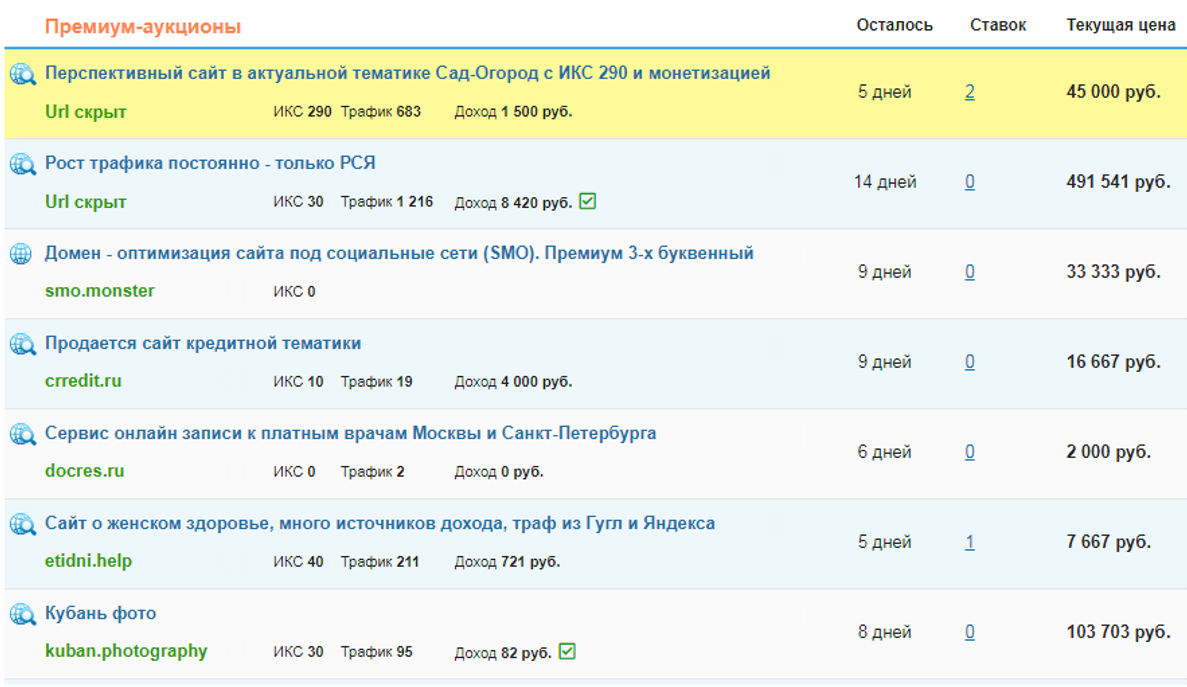 Куда вложить деньги под проценты?