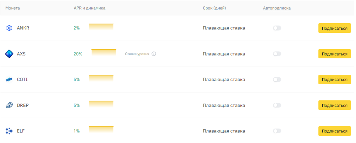 Куда вложить деньги под проценты?
